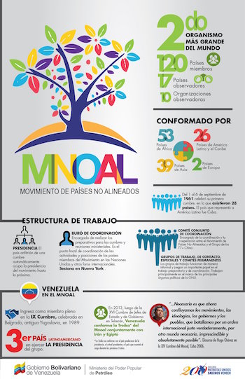 Comienza la XVII Cumbre del Movimiento de Países No Alineados en Venezuela