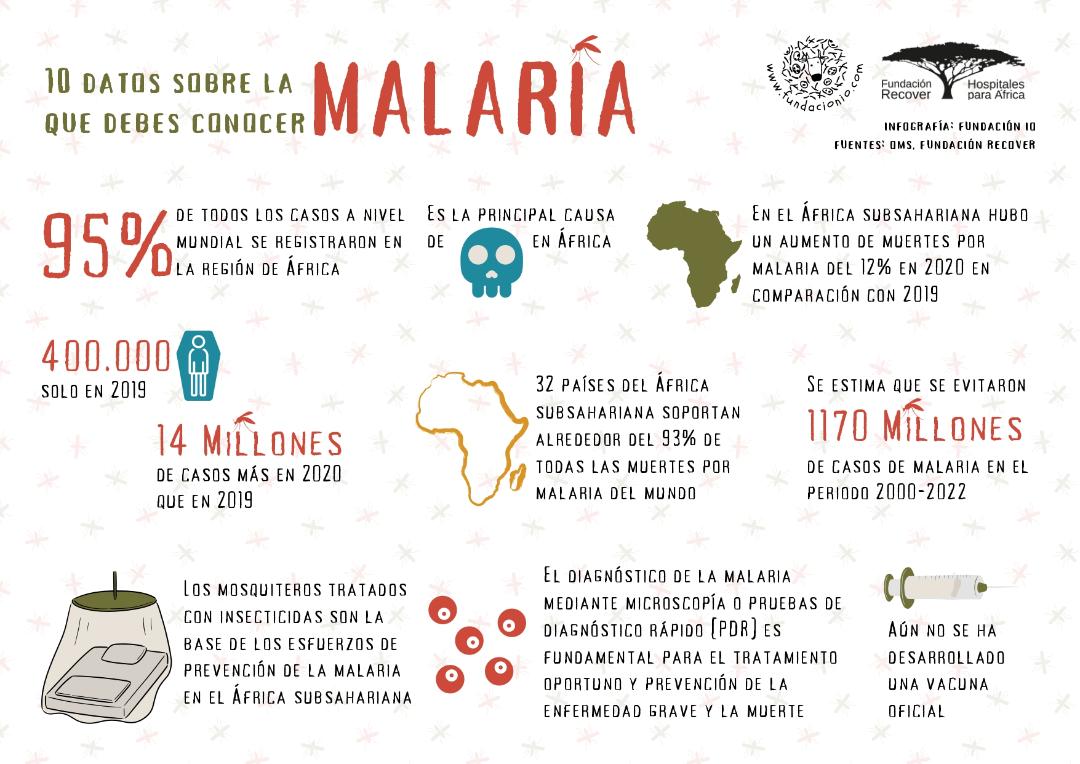 malaria_10_datos_frecover.jpg